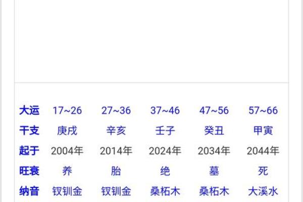 甲寅大运的八字命盘预测,甲寅大运特点
