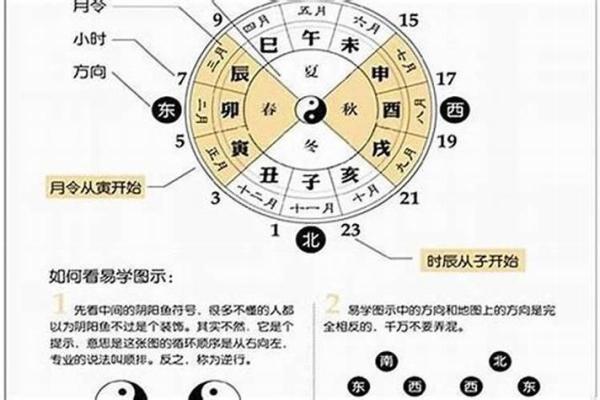 八字命局论风水怎么看 八字命局与风水的关系如何理解