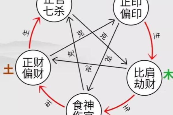 偏财偏印的八字女命_偏财与偏印特征的八字女性