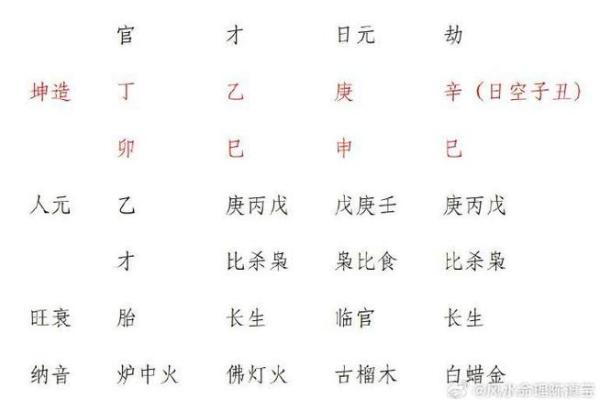 八字中伤官劫财的女性命格分析