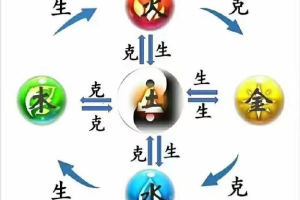 八字中伤官劫财的女性命格分析