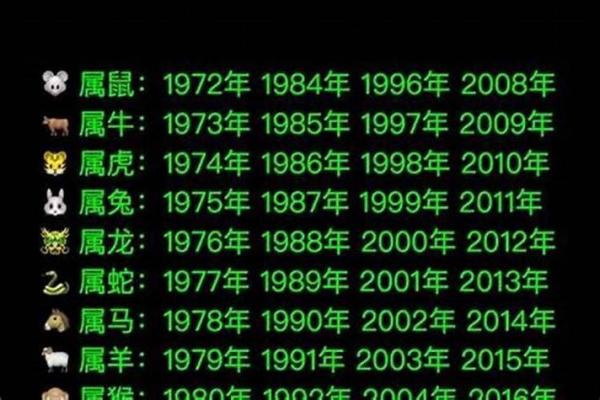1980年属什么生肖 80年的猴44岁分水岭