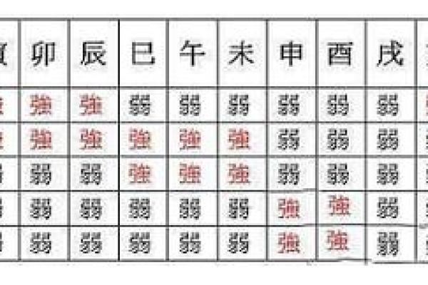 八字命局旺格什么意思,八字强旺格什么意思