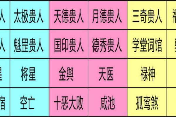 八字孤寡的查询方法