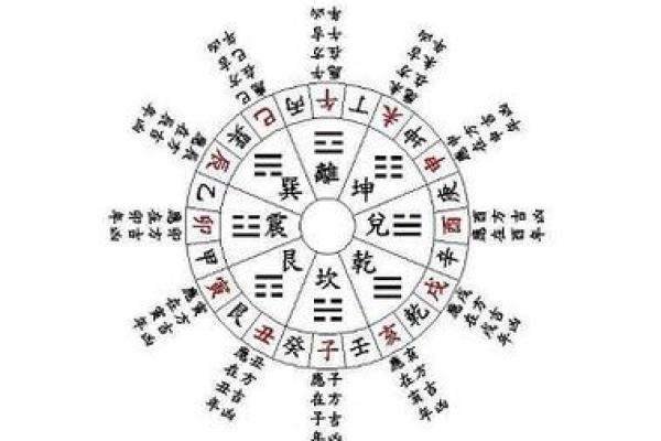 八字孤寡的查询方法