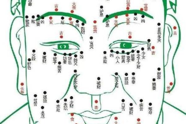 情侣相同部位痣的民间传说：两人同位置痣的特殊缘分
