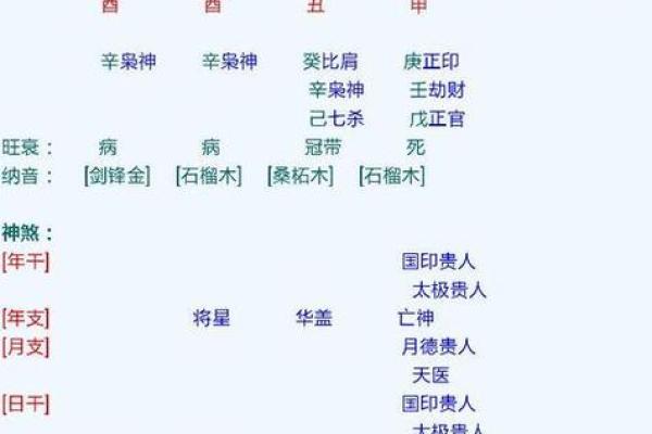 女命八字正偏印透干 八字女命偏印透干的特征与影响