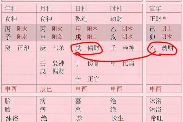 八字合满的影响分析