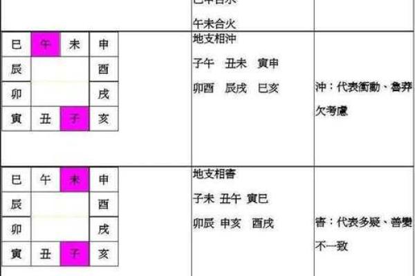 四柱八字命理学讲座资料 四柱八字命理学讲座内容分享