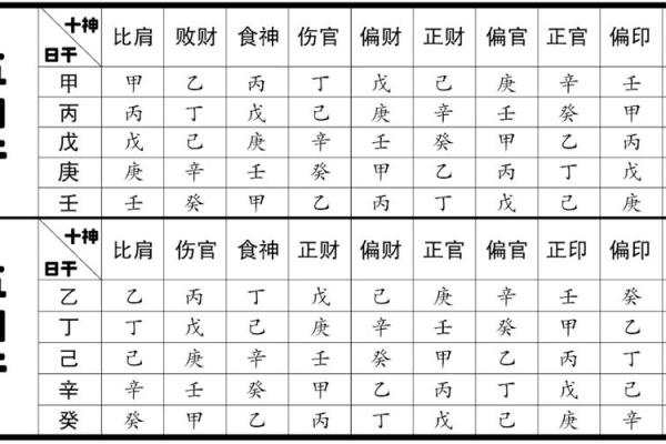 八字看女命最佳婚配年龄 八字命理中的女性理想婚配年龄