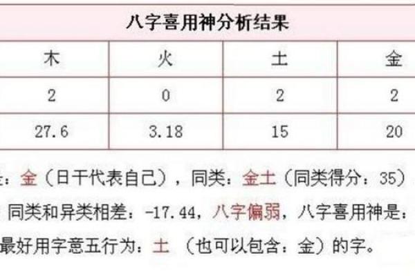 女命三个比肩八字范例,女命八字带两个伤官