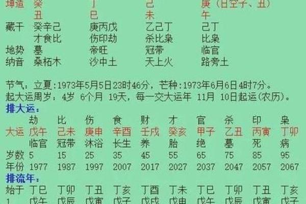 八字中哪些是双命的人,命太好的人 不能算命