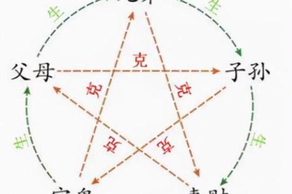 八字六亲男命关系如何 男命八字与六亲关系探索