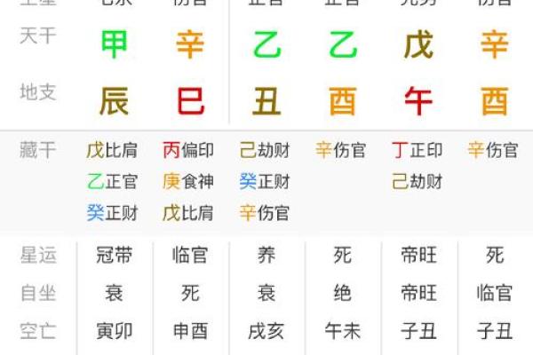 女命八字中的印代表什么 女命八字中印的象征意义是什么