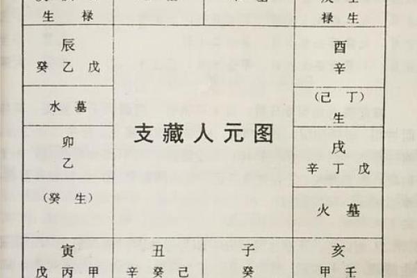 八字命格与中医命格相同 八字命格与中医命理一致性研究