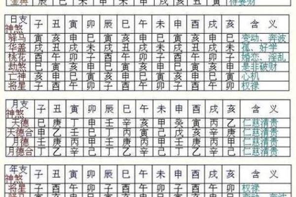 八字命犯孤辰寡宿 八字命格中孤辰寡宿影响