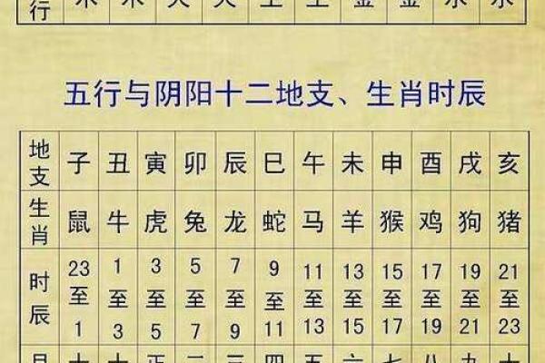 八字六阳之命怎么看结婚,两个纯阳八字能结婚吗