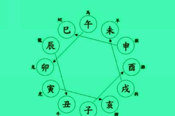 八字命里出现三庚两辰 八字命理中三庚两辰的特征