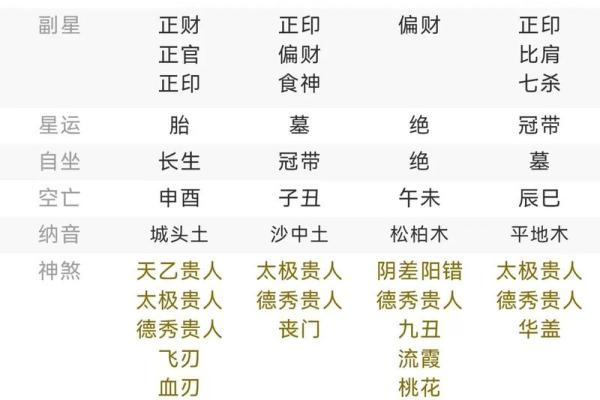 八字免费命盘详解,八字命盘详批