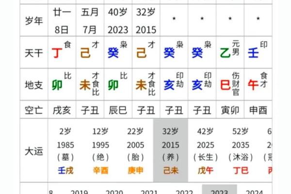 乙木八字命理100例_乙木八字命理实例精选100个