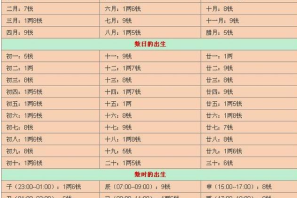 女命容易二婚八字配置,二婚嫁得好的女人八字