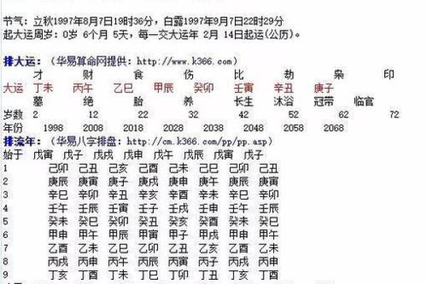 1976年八字推命 1976年四柱命理研究