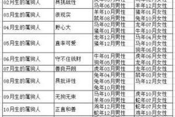 98年虎男与94年狗女的婚姻可能性分析