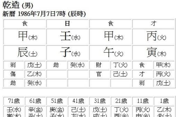 什么是三鹏八字命格的人 三鹏八字命格的人究竟是什么