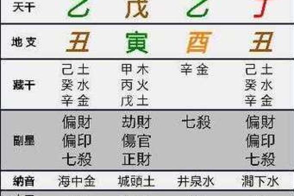 八字中怎么判断凶命不凶_八字如何识别凶命与非凶