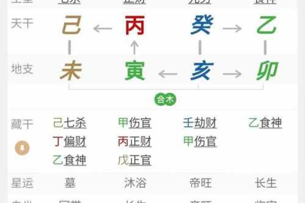 食伤为用神八字_以食伤作为用神的八字命理
