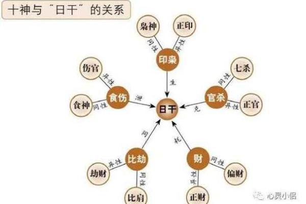 八字是哪八种命理类型 八字命理包含的八种类型