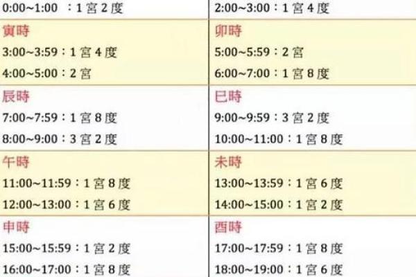 八字命理思路详解书籍 八字命理全景详解指南