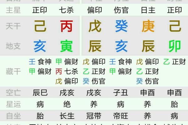 特殊日柱八字命理案例详解 独特日柱八字命理案例深入介绍