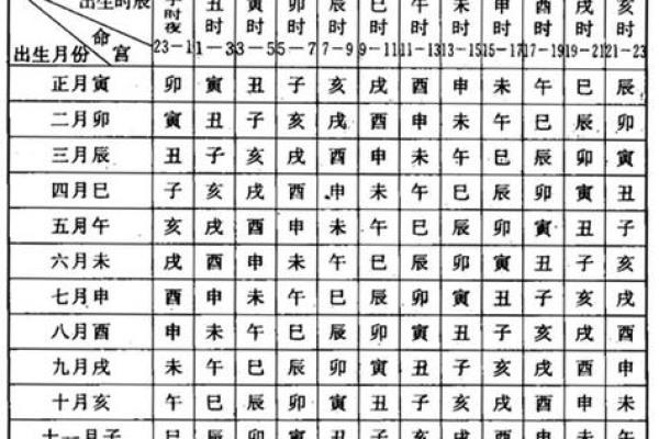 八字事业命格查询,批八字算命最准的生辰八字算命