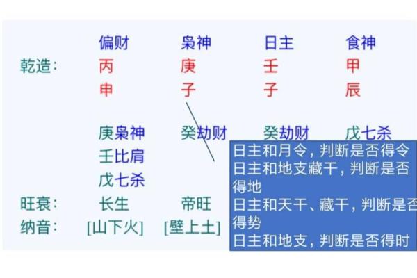 八字命局旺衰判断法详解 八字命局的旺衰识别技巧详细说明