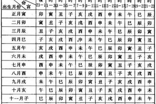 命理学如何看八字大运流年_八字大运流年的命理学观点