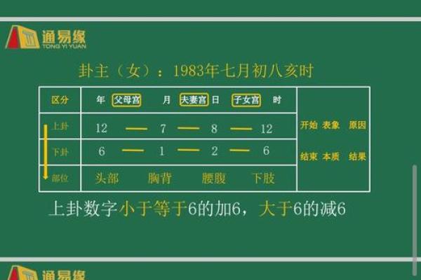 周易该怎么解读八字命理 周易如何理解八字命理的奥秘