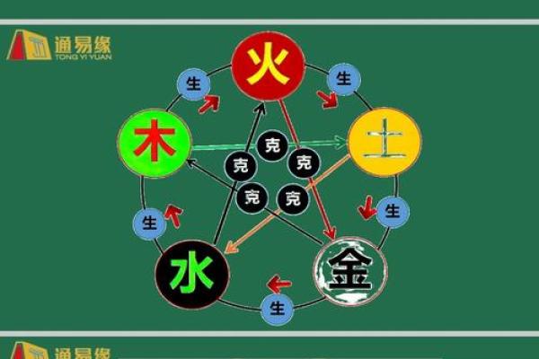 周易该怎么解读八字命理 周易如何理解八字命理的奥秘