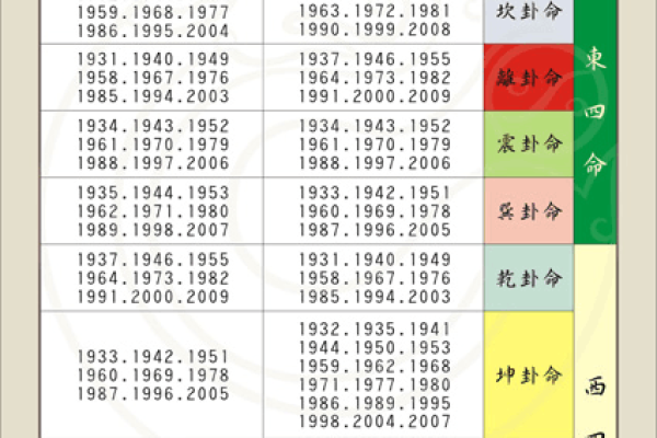 男人命运强硬的出生日期