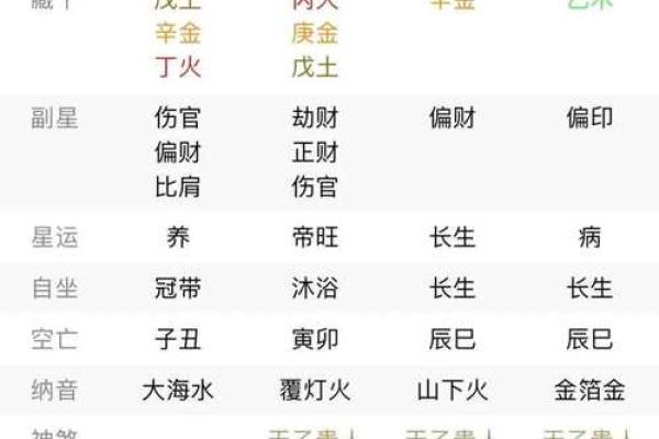 八字看女命嫁离异男子 从八字角度看女性与离异男子的婚缘