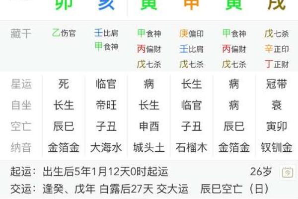 八字看自己出家的命格好坏,如何知道自己的命格
