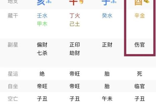 什么样的八字桃花带财_八字桃花财运解析