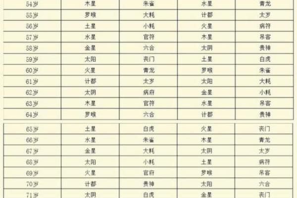 文星拱命格的稀有性解析
