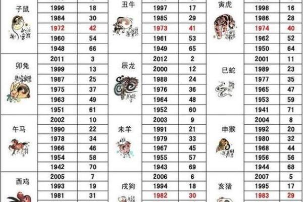 81年属鸡男与76年属蛇女的婚配分析