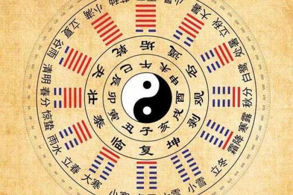 八字命理东南运是指哪里 八字命理中东南运的具体位置