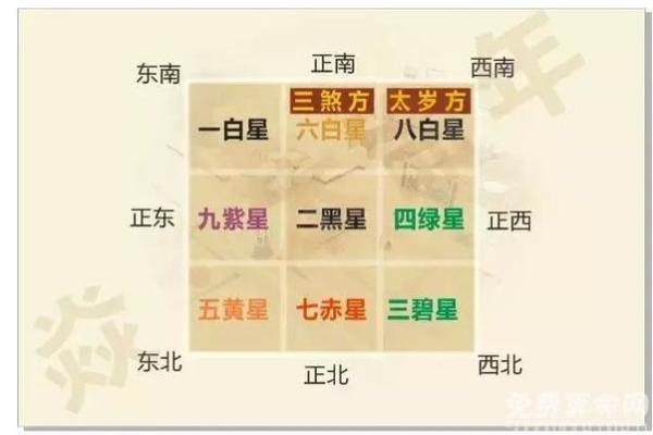 八字命理东南运是指哪里 八字命理中东南运的具体位置