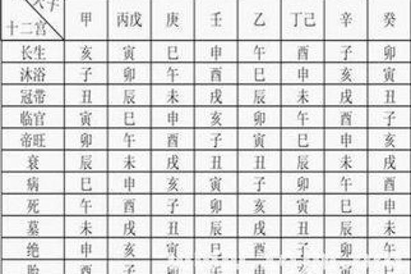 算命生辰八字命带华盖 通过生辰八字揭示华盖命理