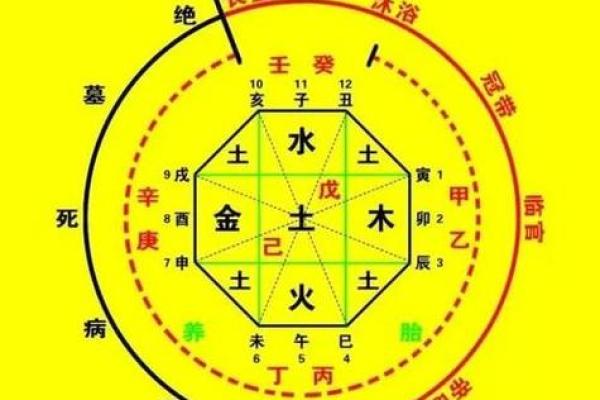 什么是八字最好的命 八字命理中最佳命格介绍