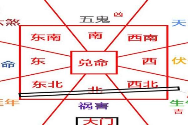东四命与西四命的计算方法
