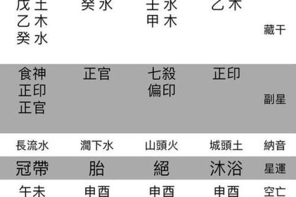 什么八字靠不了子女的命 哪些八字命局不依赖子女运势